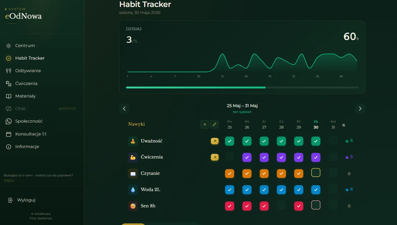 Aplikacja eOdNowa – Habit Tracker